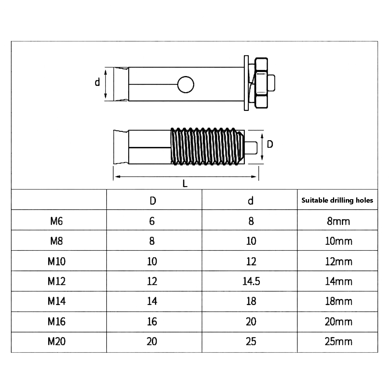 Stainless Steel/Carbon Steel S - огляд і ціна Drywall Anchor Screw
